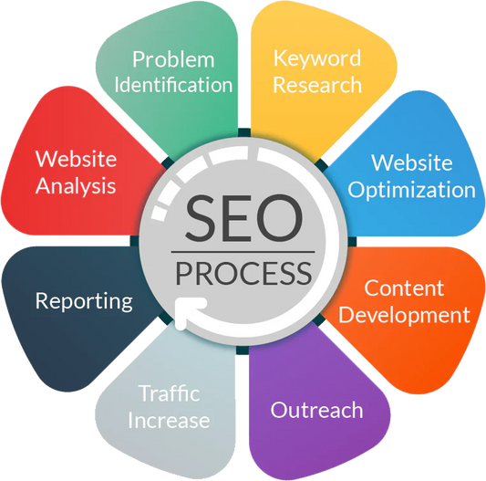 What Is Keyword Research and Why Is It So Important for Your Tradie Business?